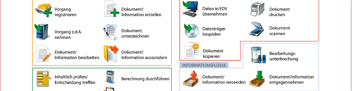 Unterlagen von PICTURE: Die Bausteinbeschreibung (DNBB)
