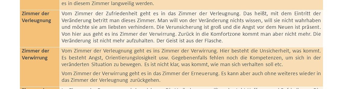Teilnehmerunterlage mit ergänzenden Informationen zum Veränderungsmanagement (ChaMPs)