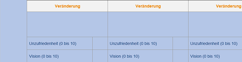 Werkzeug: Die Veränderungsformel (ChaMPs)