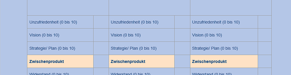 Werkzeug: Die Veränderungsformel (ChaMPs)