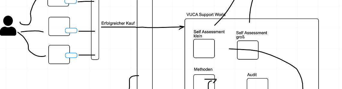 VUCASupport