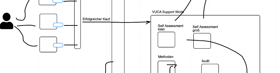 VUCASupport