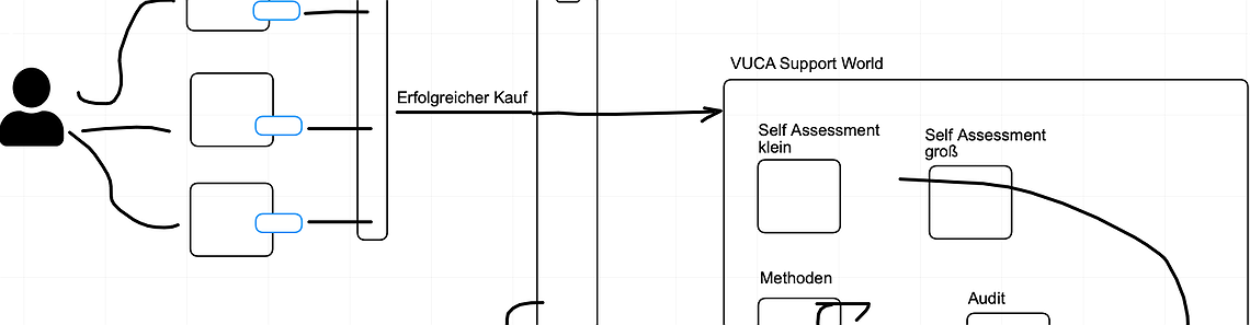 VUCASupport