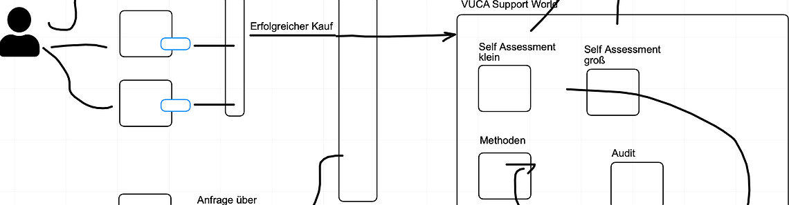 VUCASupport