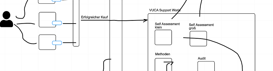 VUCASupport