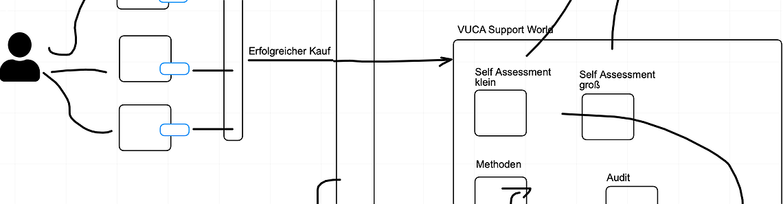 VUCASupport