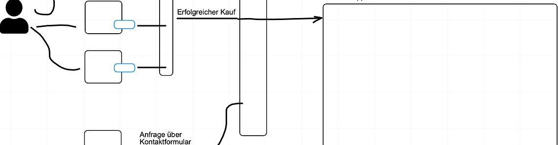 VUCASupport