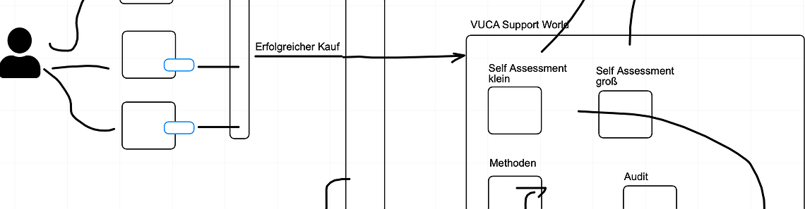 VUCASupport