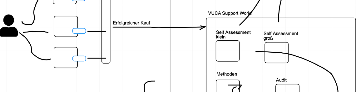 VUCASupport
