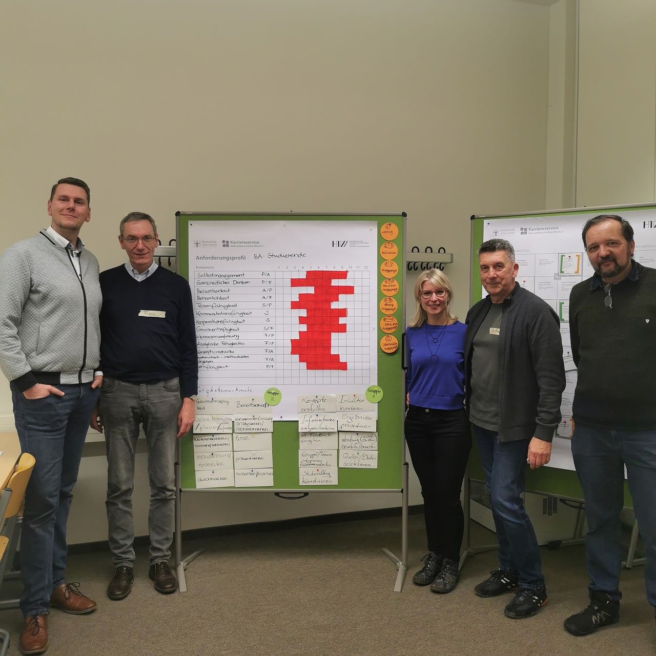 Impulsworkshop Kompetenzmanagement - Erstellung von Kompetenzanforderungsprofilen