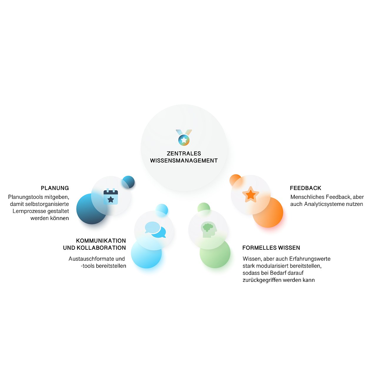Referenzbeispiel zur erfolgreichen Nutzung des Unternehmens- und Kundenökosystems von SupraTix