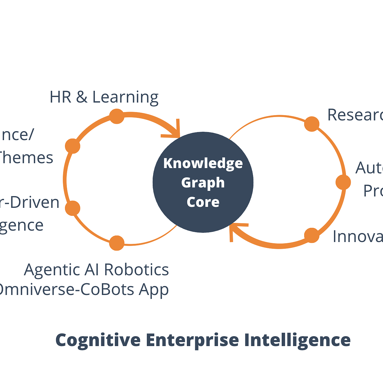 Cognitive Enterprise Intelligence: Wie SupraTix KMUs mit KI, Wissensgraphen und Co-Bots in die Zukunft führt