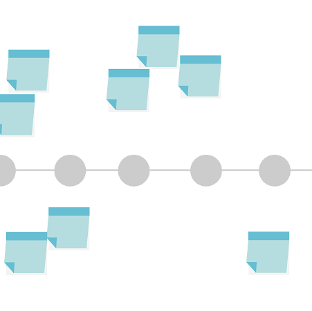 Customer Journey