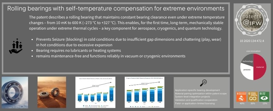 Rolling bearings with self-temperature compensation for extreme environments