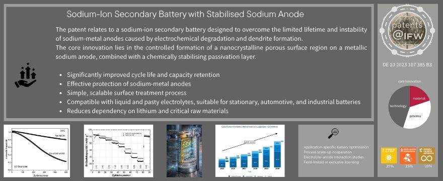 Sodium-Ion Secondary Battery with Stabilised Sodium Anode