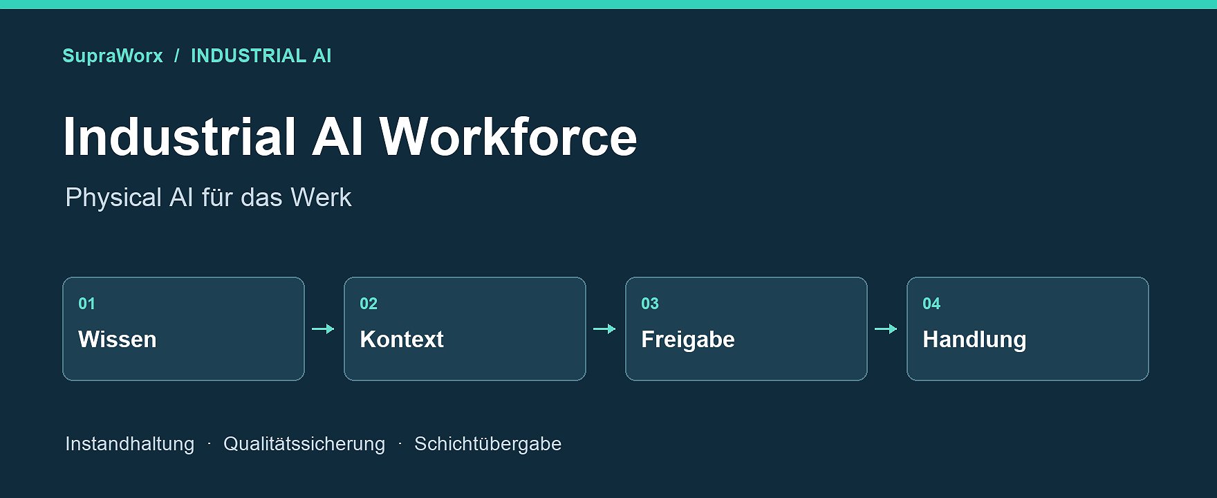 SupraWorx: Industrial AI Workforce – Physical AI für das Werk