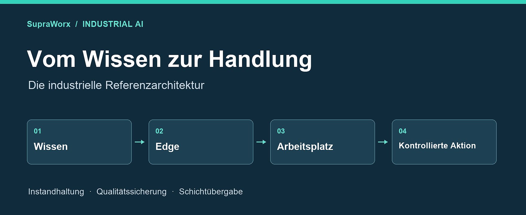 Vom Cloud-Agenten zur Industrial AI Workforce: die SupraWorx-Vergleichsarchitektur