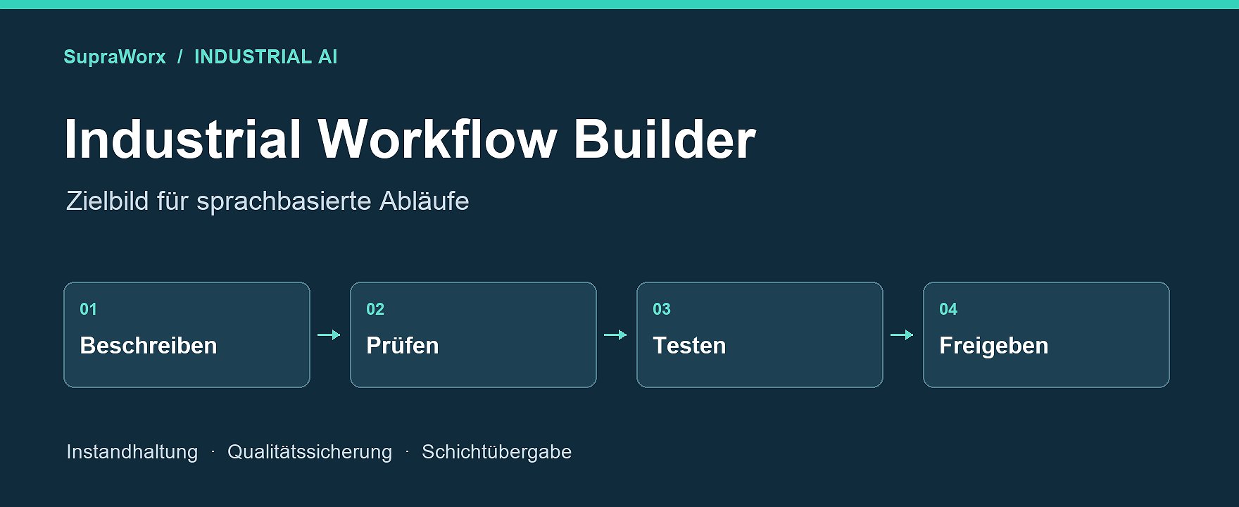 Industrial Workflow Builder: per Sprache zum prüfbaren Ablauf im Werk