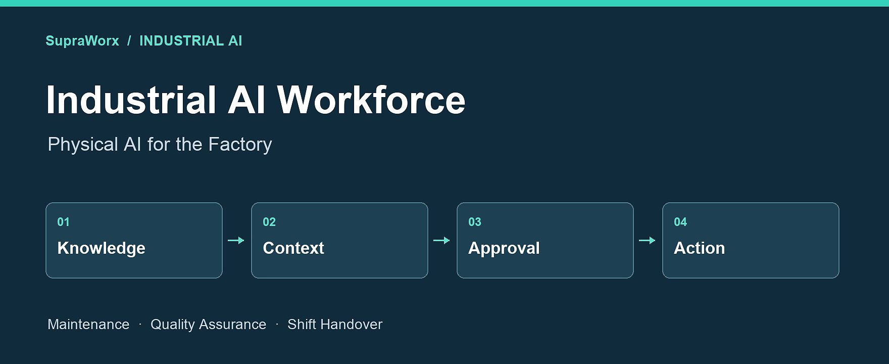 SupraWorx: Industrial AI Workforce – Physical AI for the Factory