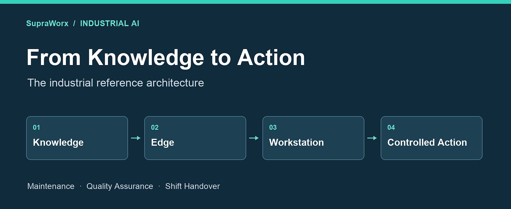 From Cloud Agents to an Industrial AI Workforce: the SupraWorx Comparison Architecture