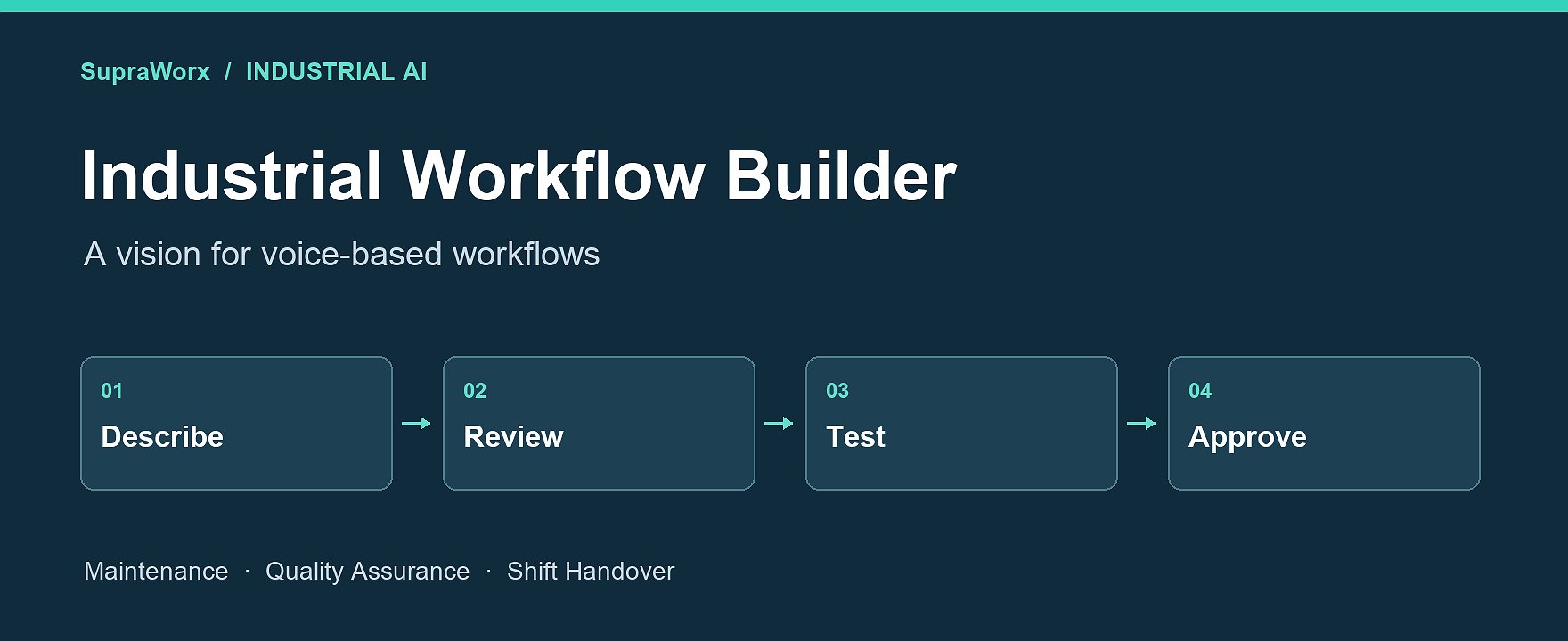 Industrial Workflow Builder: From Spoken Instructions to Reviewable Factory Workflows