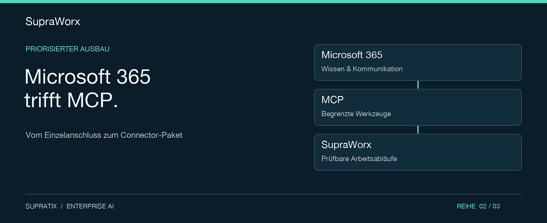 SupraWorx mit Microsoft 365 und MCP: vom Einzelanschluss zum Connector-Paket