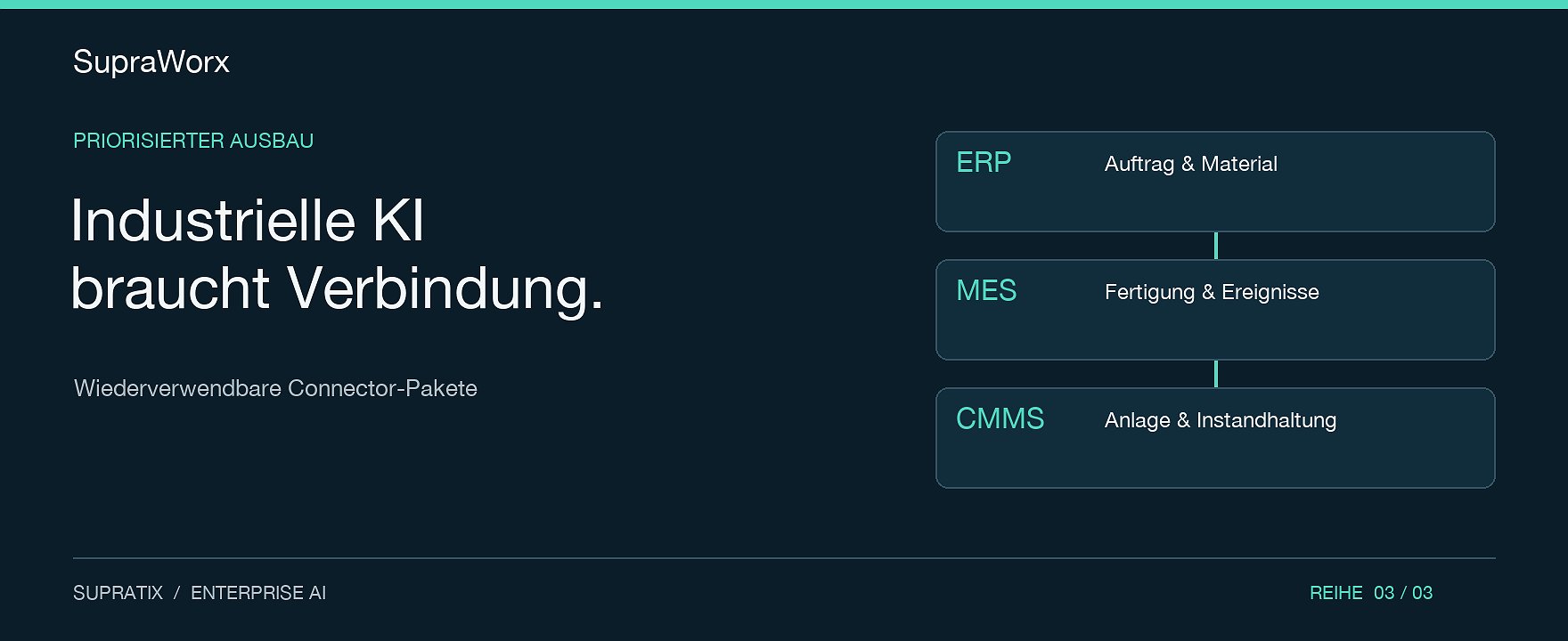 ERP, MES und CMMS mit SupraWorx verbinden: wiederverwendbare Pakete für industrielle KI