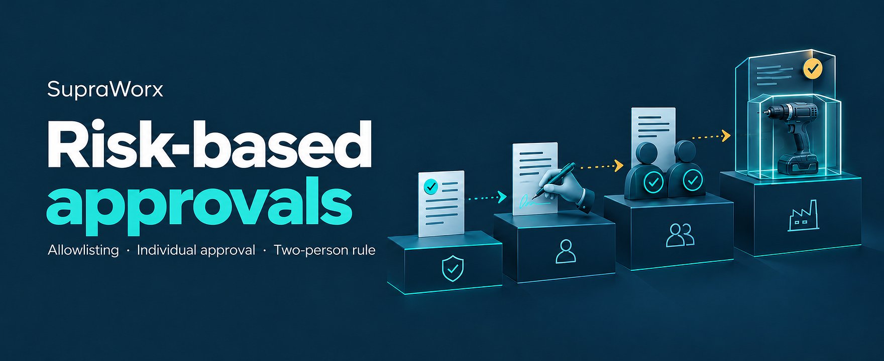 SupraWorx: Risk-Based Approvals for Tool and Device Actions