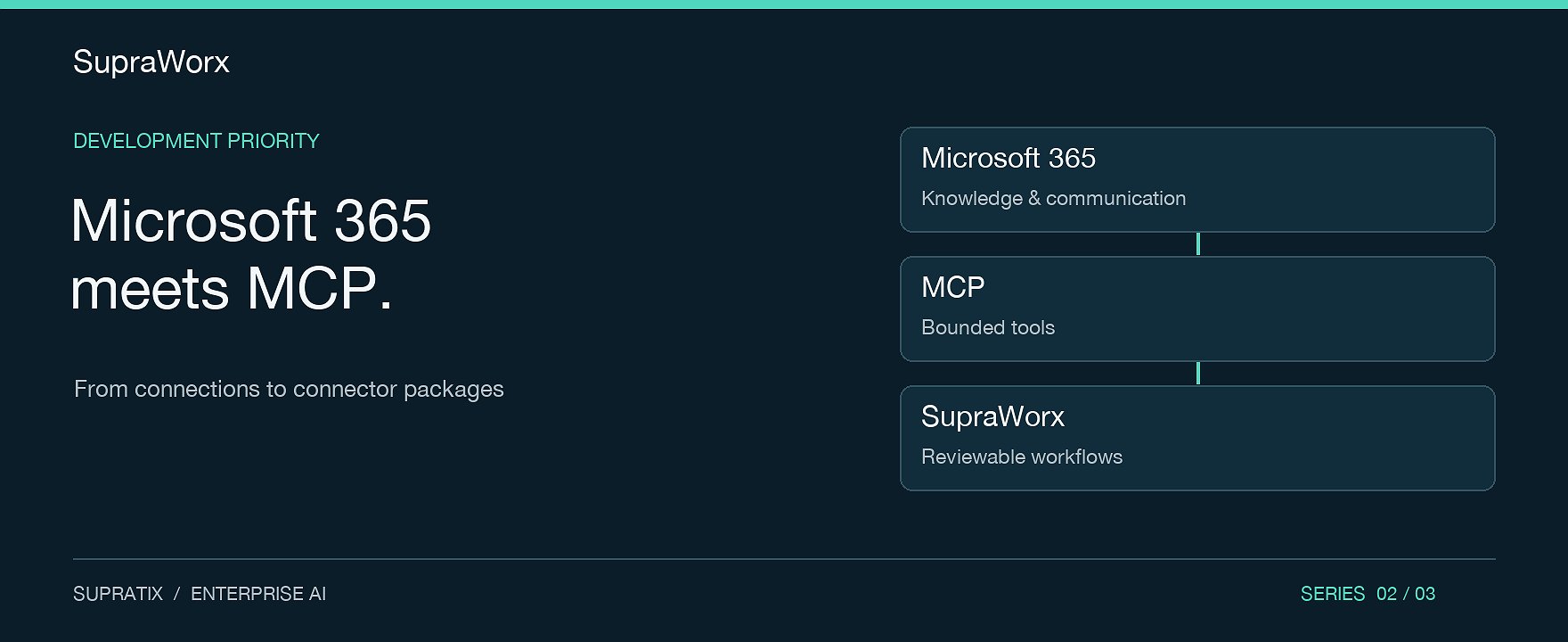 SupraWorx with Microsoft 365 and MCP: From Individual Connections to Connector Packages