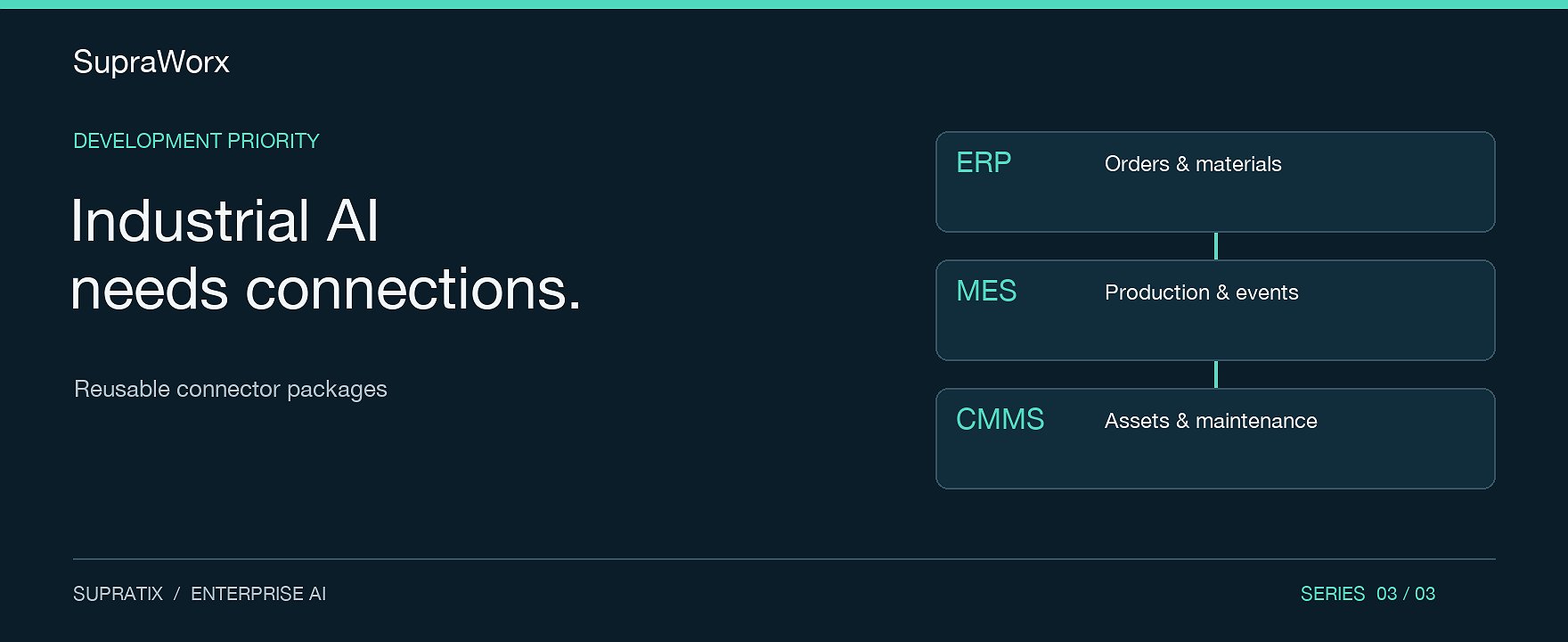 Connecting ERP, MES and CMMS with SupraWorx: Reusable Packages for Industrial AI