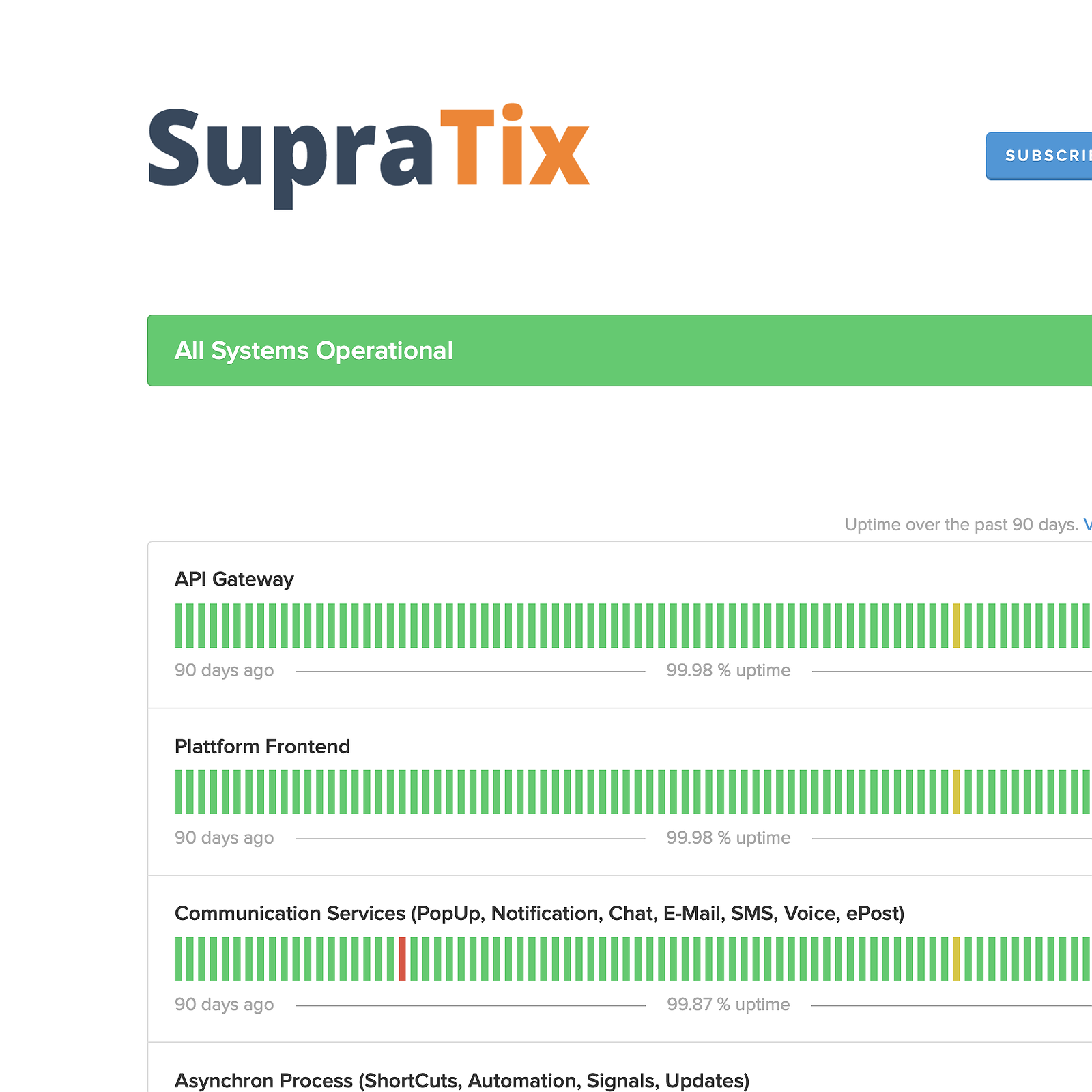 Status Page