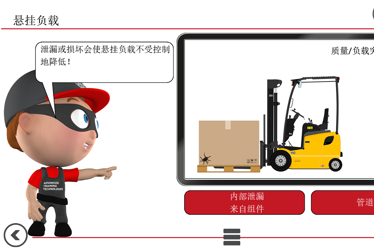 ATT Hydraulic Basics CN | ATT 液压基础