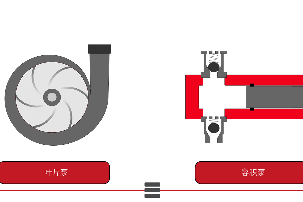 ATT Hydraulic Basics CN | ATT 液压基础