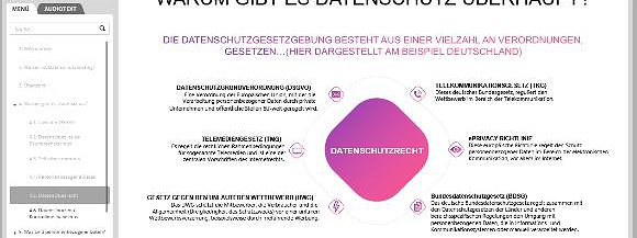 Datenschutz Grundlagen