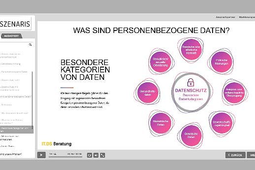 Datenschutz Grundlagen