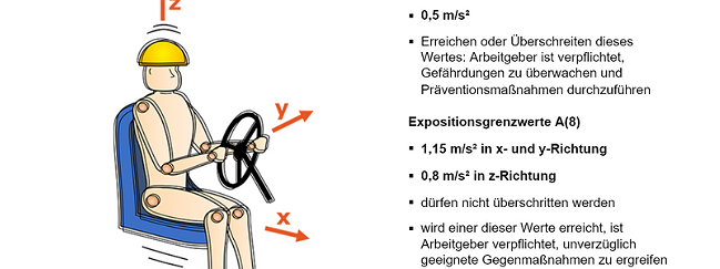 SZENARIS Ganzkörper-Vibrationen