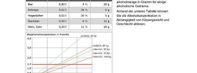 SZENARIS Alkohol und Drogenpraevention
