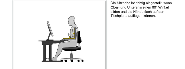 SZENARIS Bildschirmarbeitsplätze II