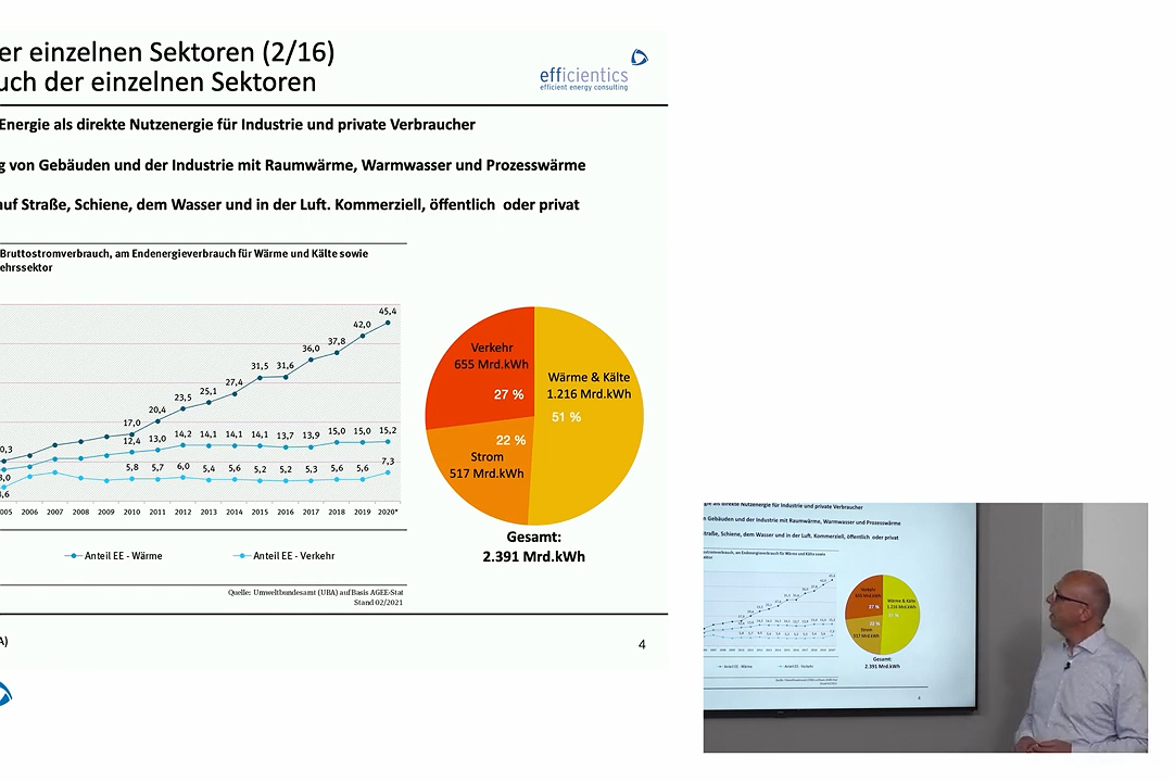 Videokurs 2 Wasserstoff: Einsatz in der Sektorenkopplung