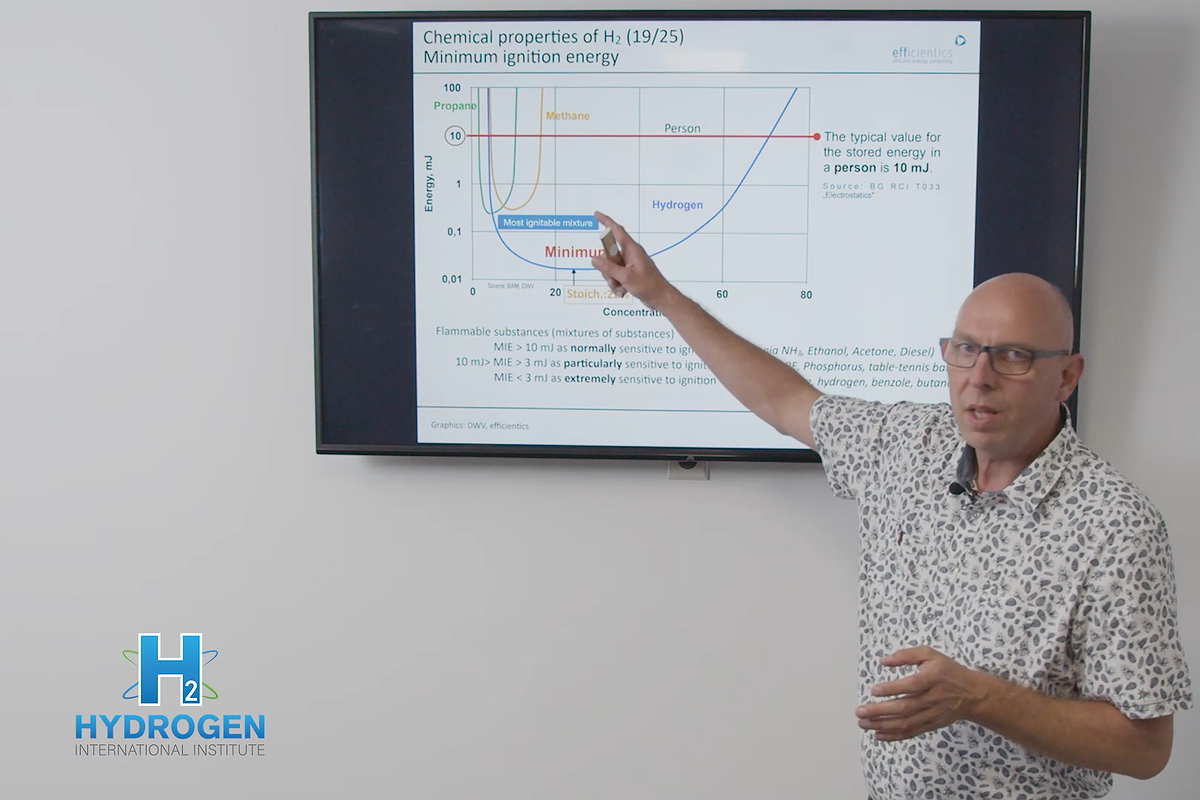 Videocourse 1 Hydrogen: Properties and process technologies Preview