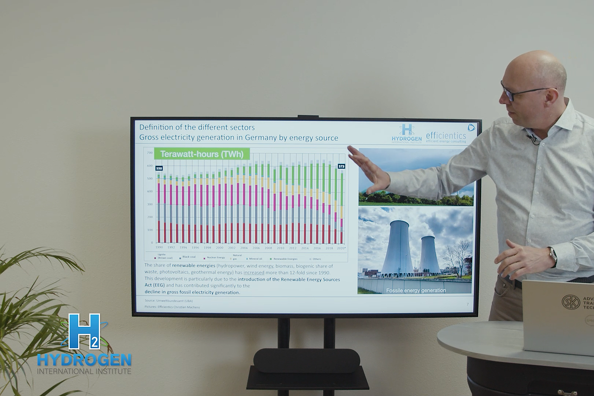Videocourse 2 Hydrogen: Application in sector coupling