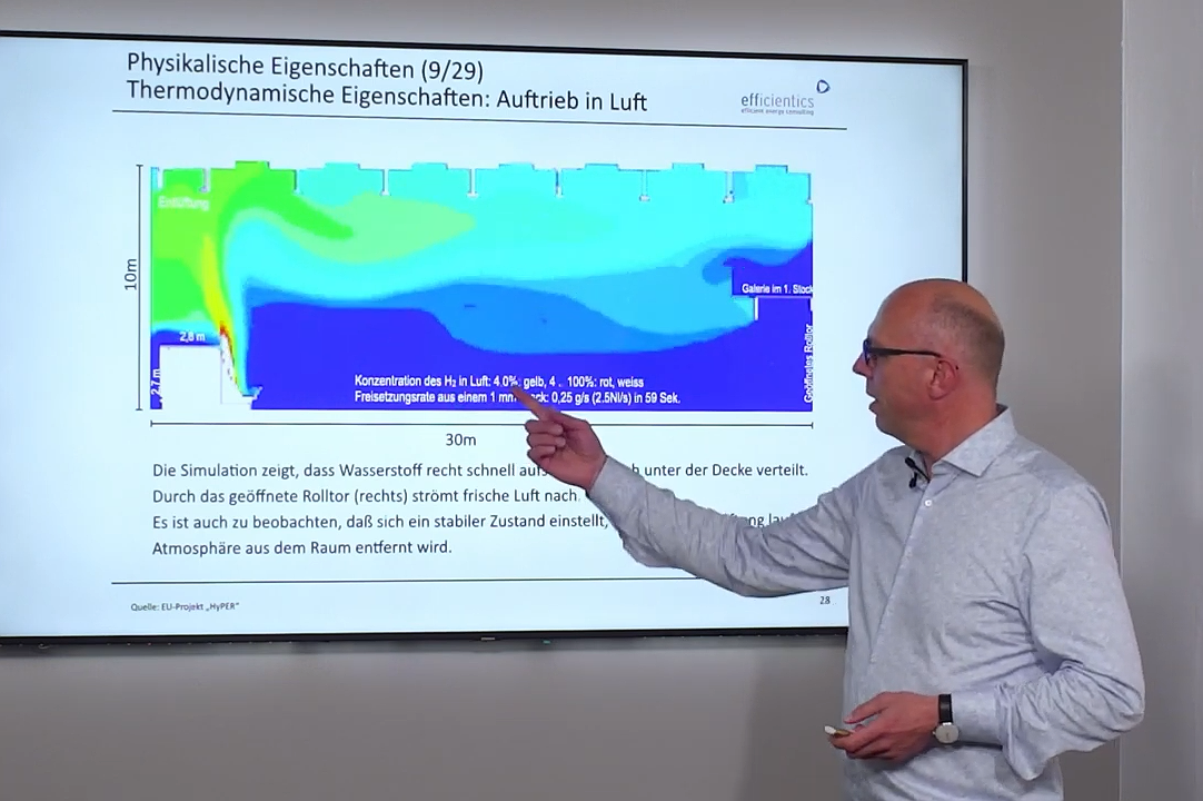 Videokurs 1 Wasserstoff: Eigenschaften und Verfahren