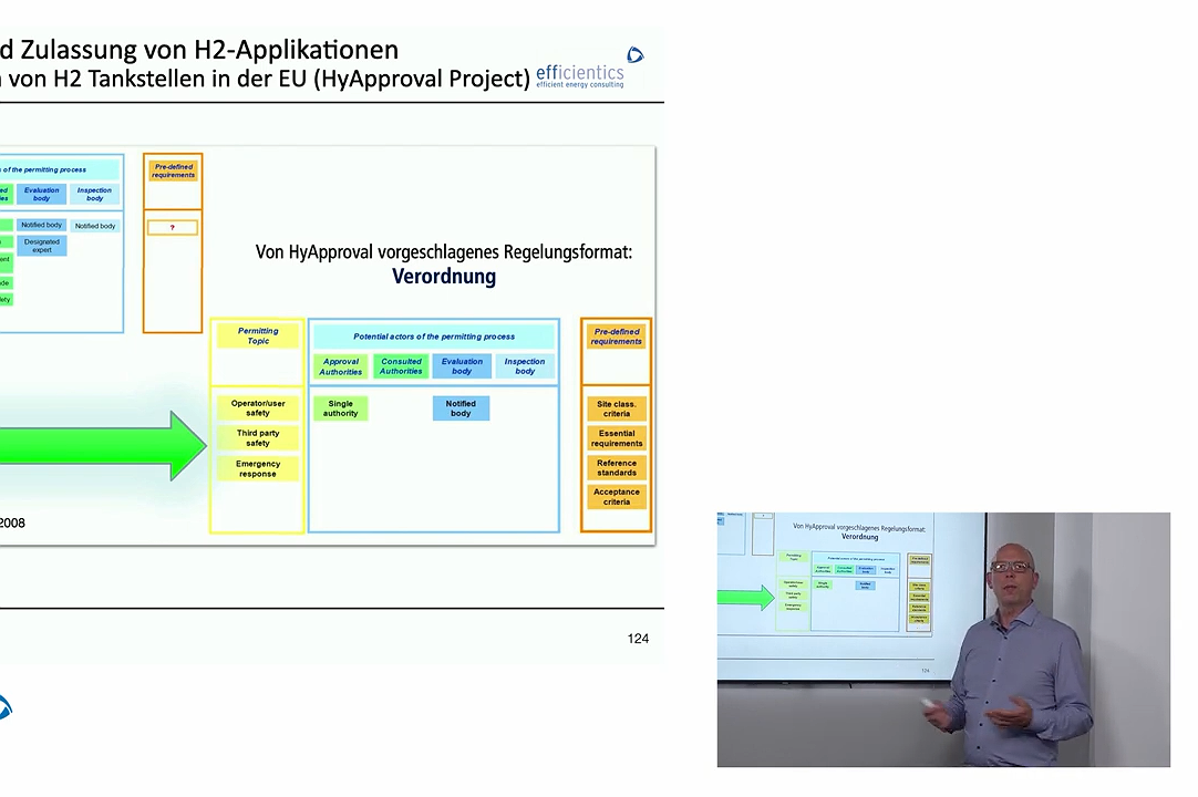 Videokurs 3 Wasserstoff : Gesetze, Verordnungen und Zulassung