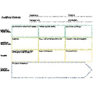 Erfolgreiche Projektinitialisierung