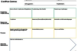 Erfolgreiche Projektinitialisierung