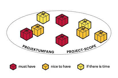 Projektmanagement WBT