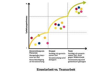 Projektmanagement WBT