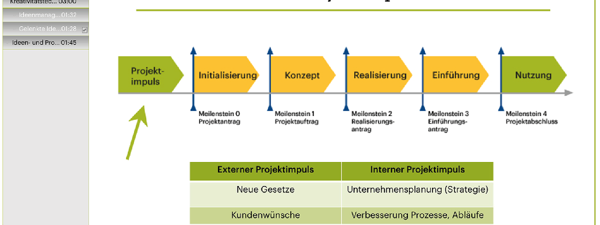 Vorbereitung IPMA Level C und B
