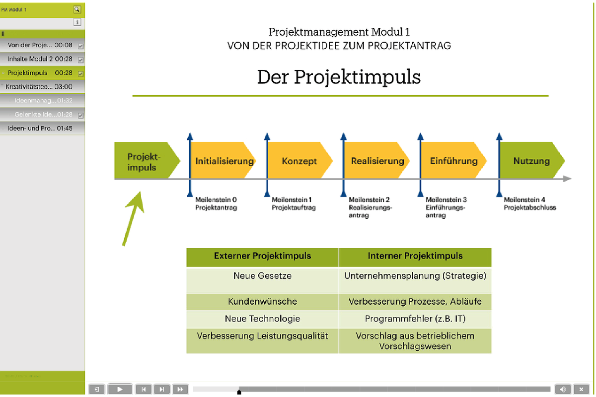 Vorbereitung IPMA Level D