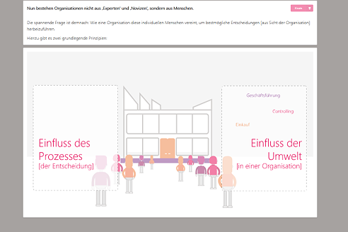 Entscheidungspsychologie BASICs + Entscheidungstagebuch